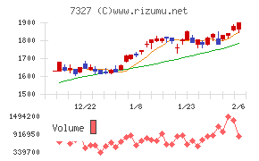 第四北越フィナンシャルグループ