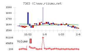 ベビーカレンダー