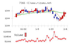 ＬＩＴＡＬＩＣＯ