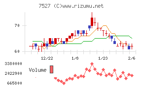 システムソフト