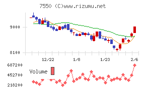 ゼンショーホールディングス