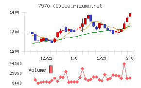 橋本総業ホールディングス