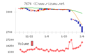 NATTY SWANKYホールディングス