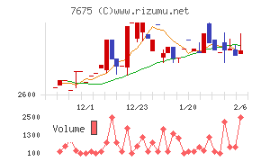 セントラルフォレストグループ