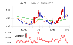コパ・コーポレーション