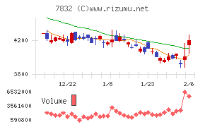 バンダイナムコホールディングス