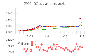 ＭＵＴＯＨホールディングス
