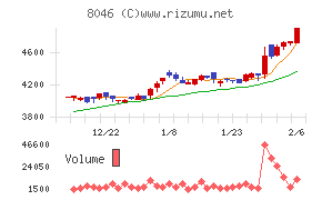 丸藤シートパイル