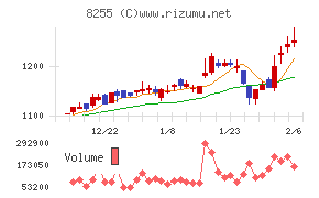 アクシアル　リテイリング