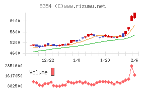 ふくおかフィナンシャルグループ