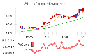 みずほフィナンシャルグループ