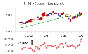 芙蓉総合リース