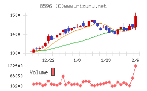 九州リースサービス