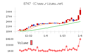 豊トラスティ証券