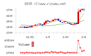 ＦＪネクストホールディングス