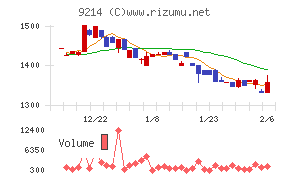 Recovery International