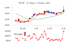 バリュークリエーション