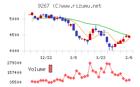 Ｇｅｎｋｙ　ＤｒｕｇＳｔｏｒｅｓ