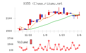 リンコーコーポレーション