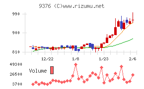 ユーラシア旅行社
