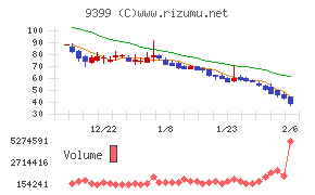 ビート・ホールディングス・リミテッド