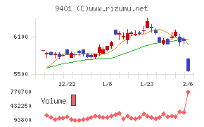 TBSホールディングス