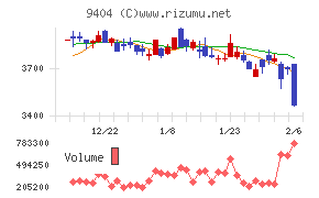 日本テレビホールディングス