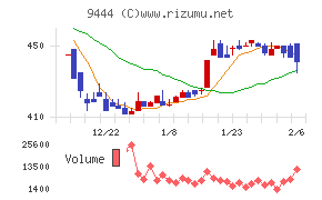 トーシンホールディングス