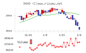 GMOインターネットグループ