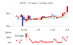 中央経済社ホールディングス