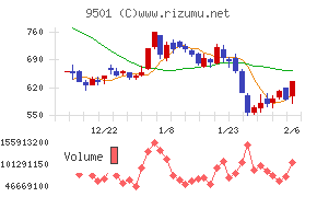 東京電力ホールディングス