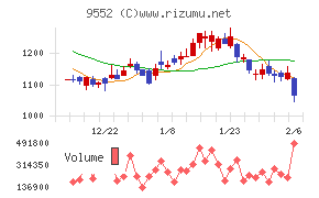 クオンツ総研ホールディングス
