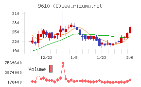 ウィルソン・ラーニング　ワールドワイド