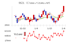 建設技術研究所