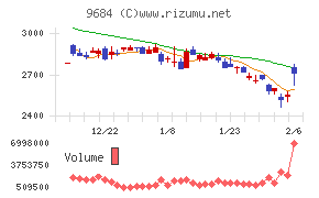 スクウェア・エニックス・ホールディングス