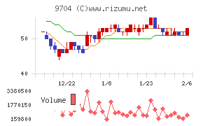 アゴーラホスピタリティーグループ