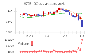 アイエックス・ナレッジ