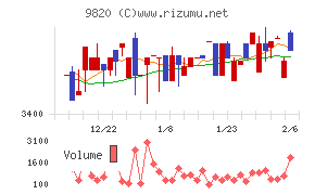エムティジェネックス