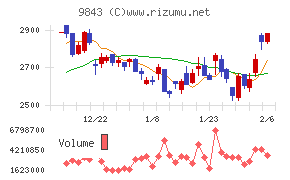 ニトリホールディングス