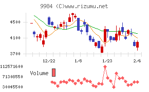 ソフトバンクグループ