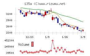 ＶＲＡＩＮ　Ｓｏｌｕｔｉｏｎ