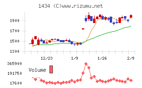 JESCOホールディングス