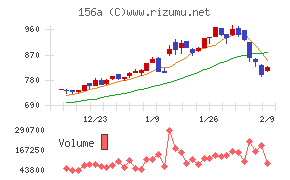 マテリアルグループ