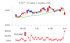 明豊ファシリティワークス