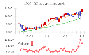 日本ドライケミカル