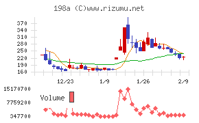 ＰｏｓｔＰｒｉｍｅ