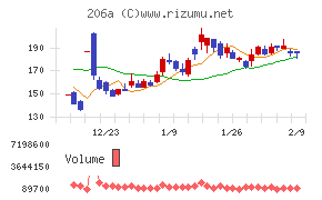 ＰＲＩＳＭ　ＢｉｏＬａｂ