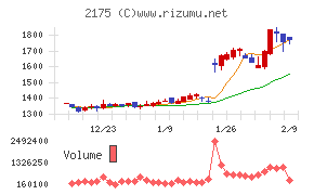 エス・エム・エス