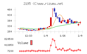 アミタホールディングス