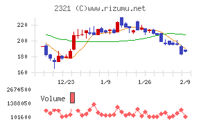 ソフトフロントホールディングス